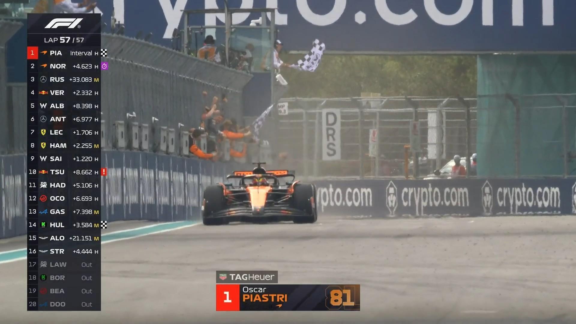 F1 皮亚斯特里赢得迈阿密大奖赛正赛冠军！2025F1迈阿密大奖赛 ​​​