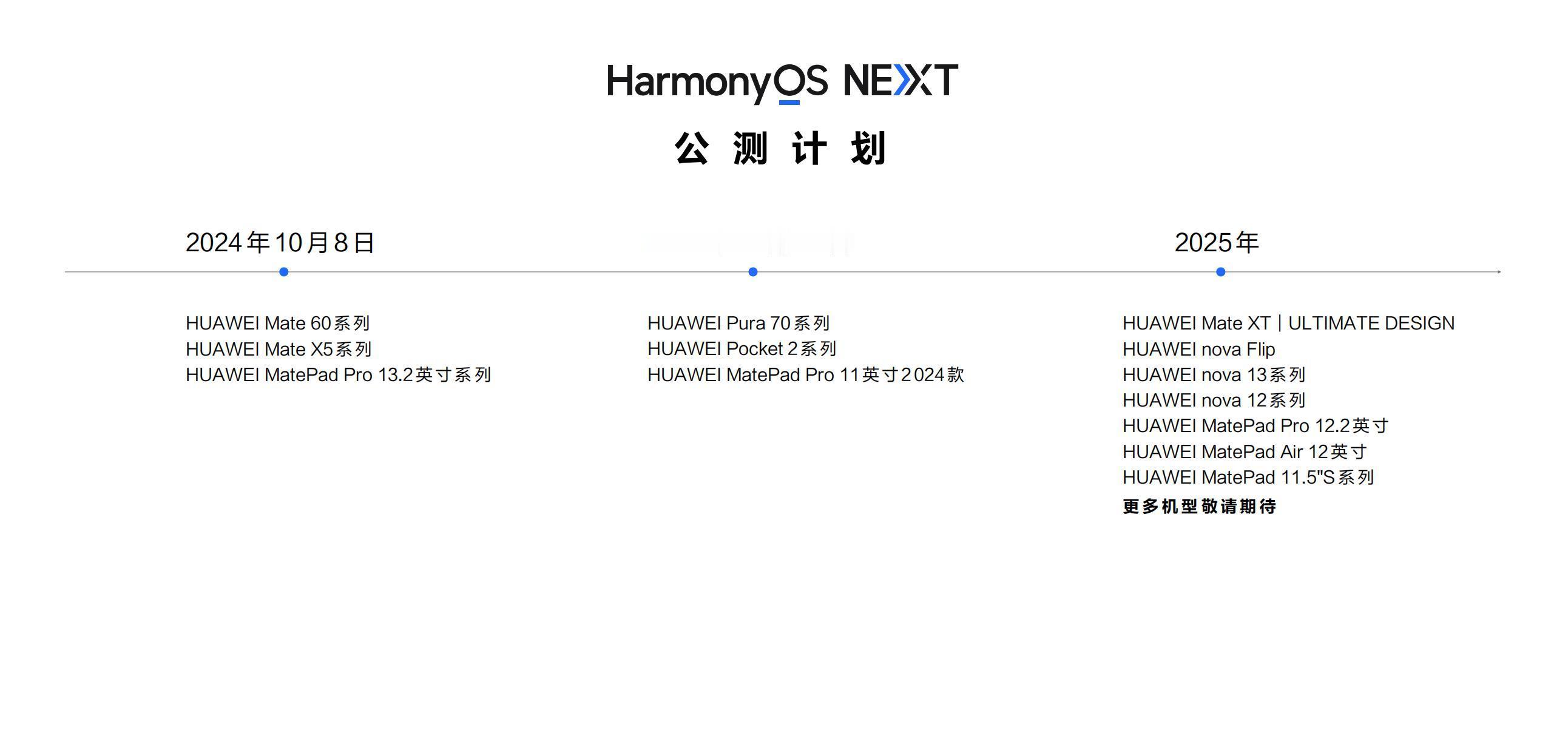 #纯血鸿蒙#公测计划：华为Pura 70系列，华为Pocket 2系列和华为Ma