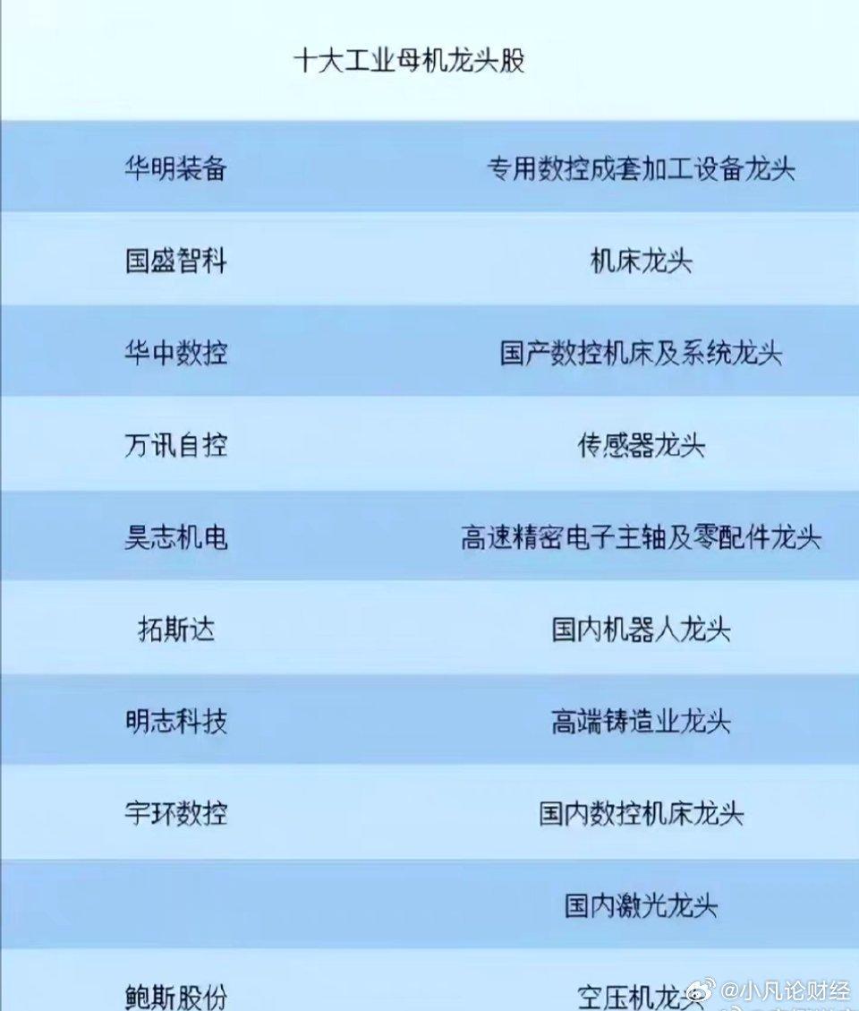 十大工业母机龙头名单： ​​​