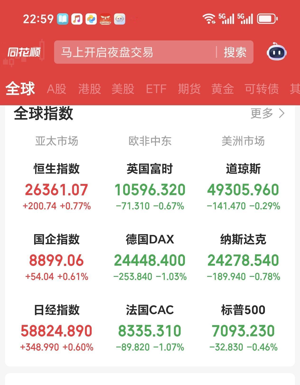 夜场夜话
中东局势消息面，都只是停留在口水战，没有更大的事实影响，或许又要等到临