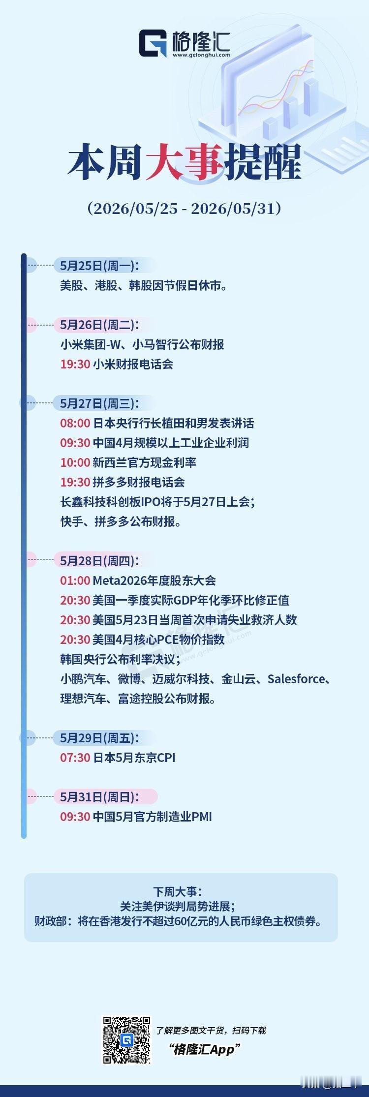 新的一周，
周一美股港股韩股节日休市，
A股和日股唱独角戏。
福特汽车、丰田用了
