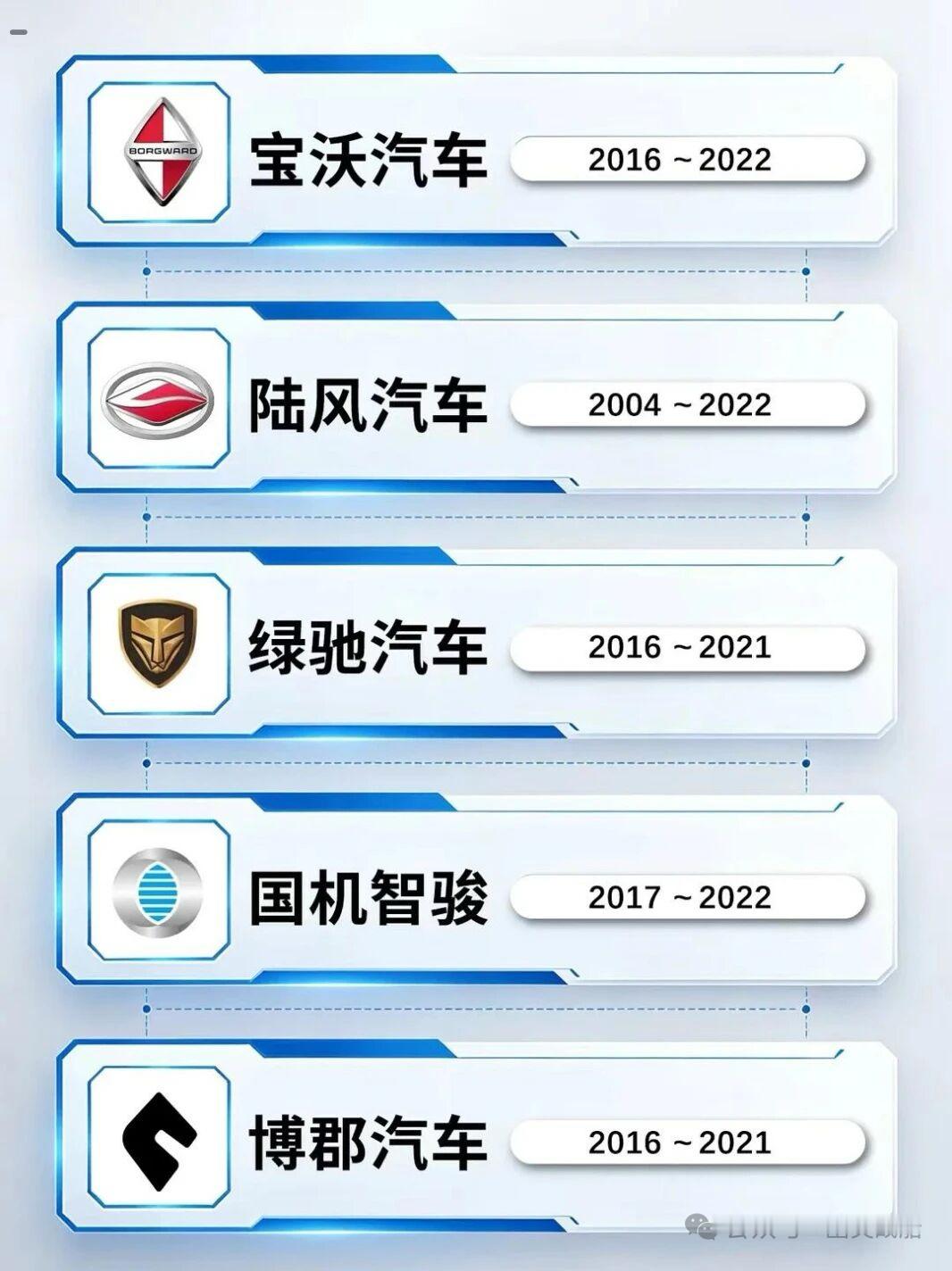 8家老牌车企永久退市【行业大洗牌➕出清！8家车企资质永久作废，23家车企属准清退