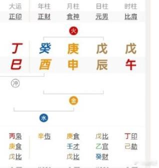 来看一段感情合盘先看女命。己土日主，食神格，正印在年，食神生财。整个八字里没有财