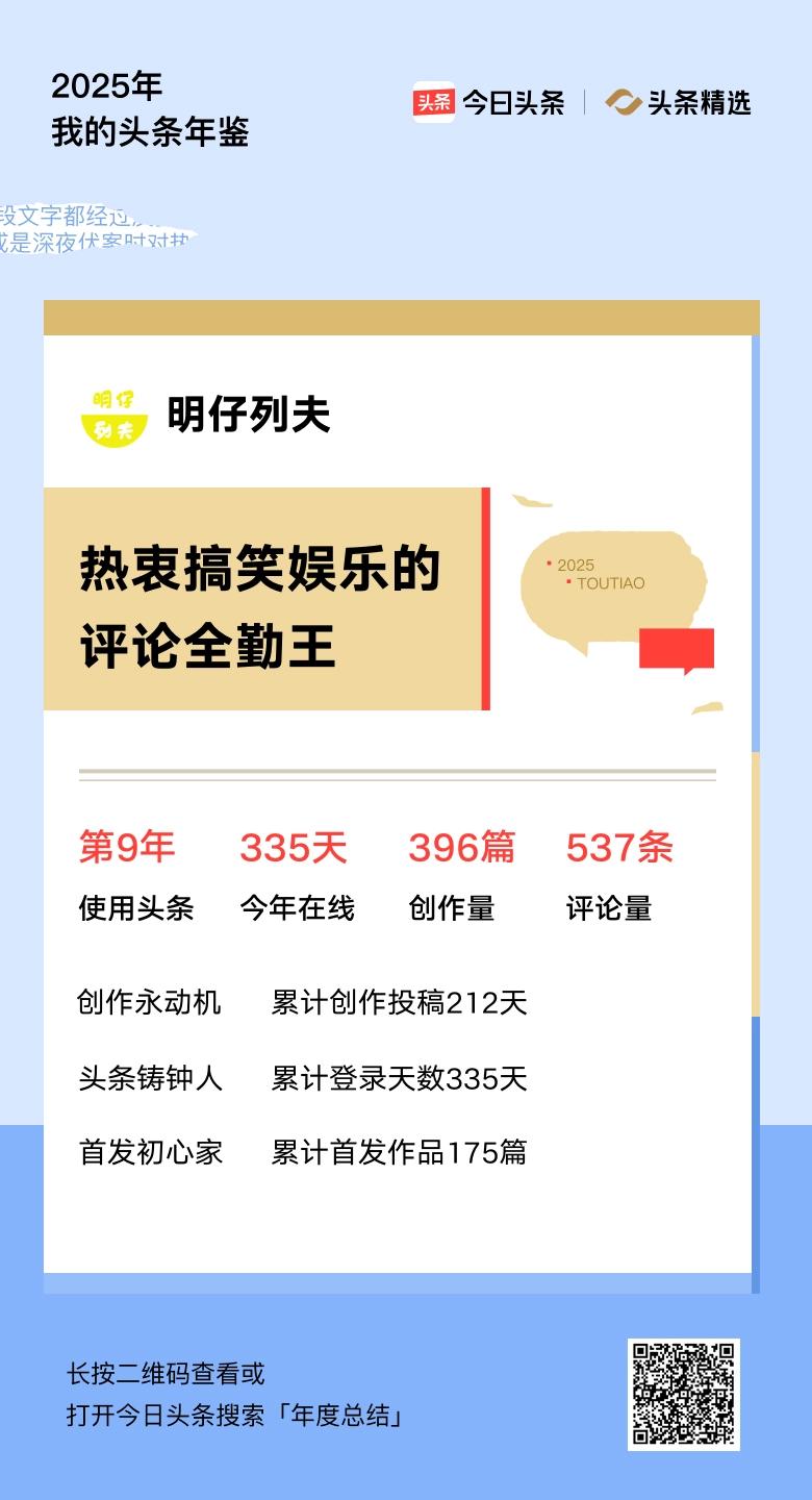 重磅上线！我的年度鉴定结果是“热衷搞笑娱乐的评论全勤王”，你的结果又是什么？快来