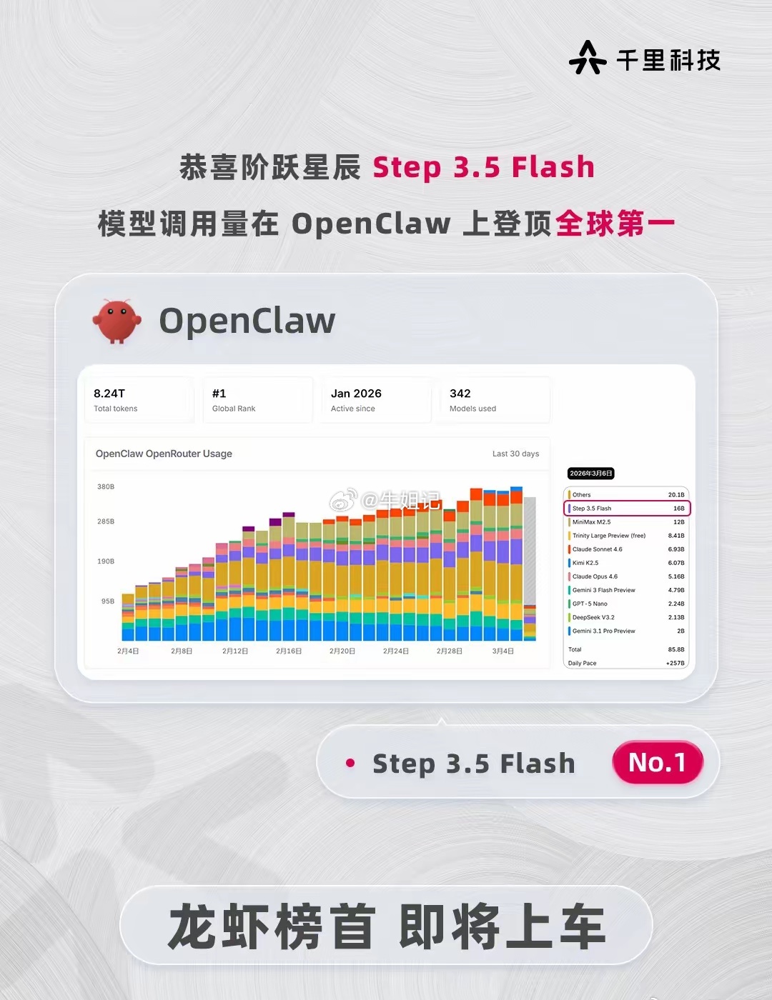 龙虾榜首，即将上车!恭喜阶跃星辰新一代基座模型 Step 3.5 Flash，在