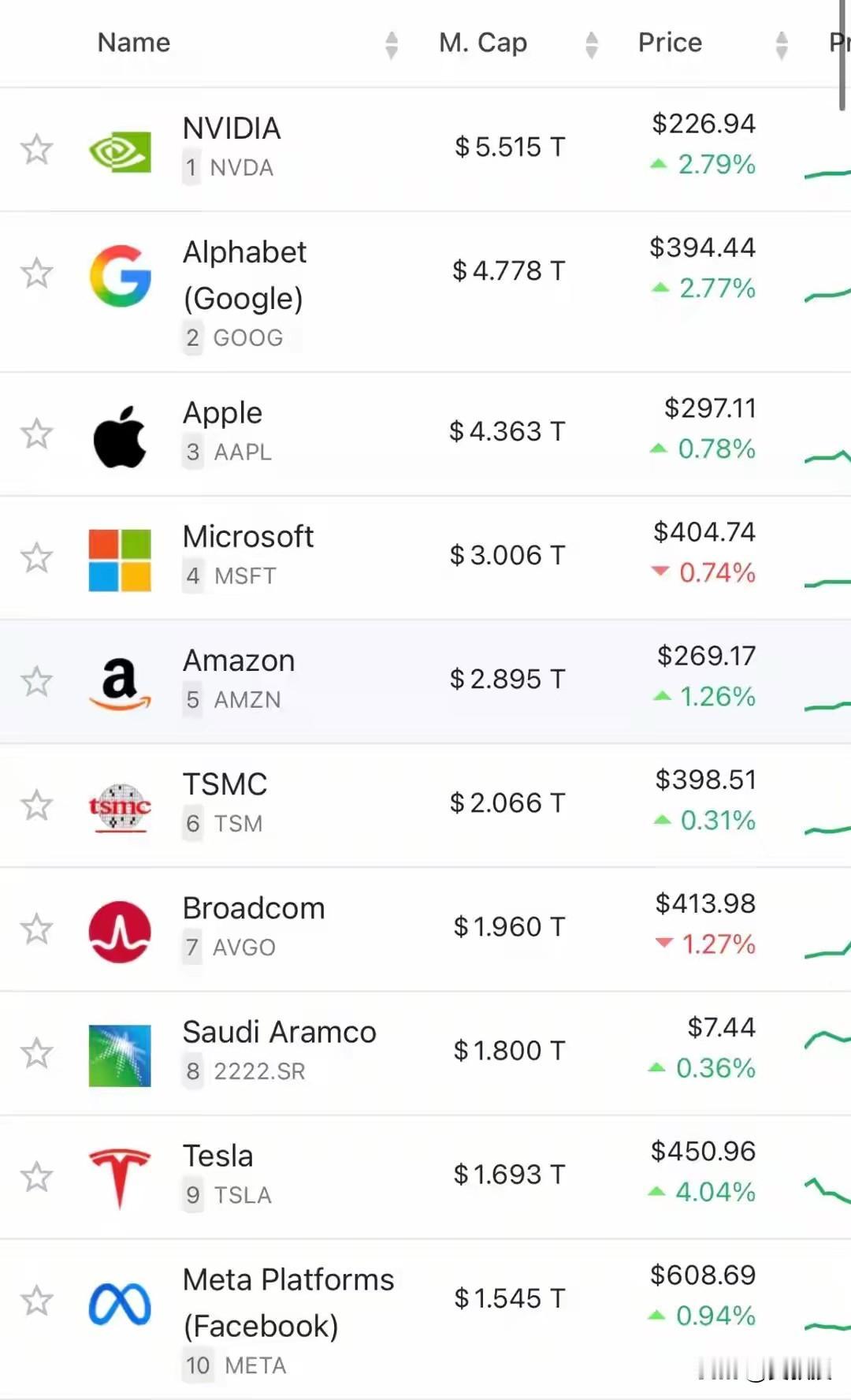 黄仁勋
富可敌国
华人的骄傲🦚
史上首家！英伟达市值破5.5万亿美元，超德国G