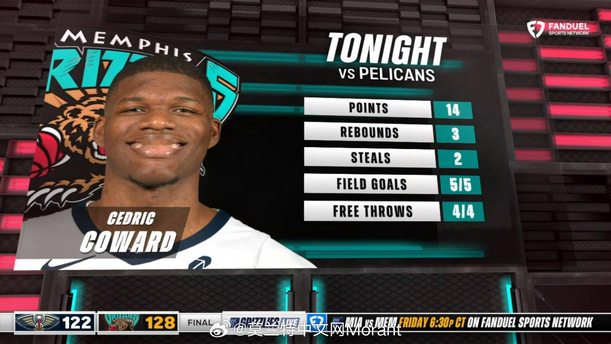 季前赛打的比较挣扎的考沃德今天5中5，14分3篮板2抢断，全队最高+24正负值，