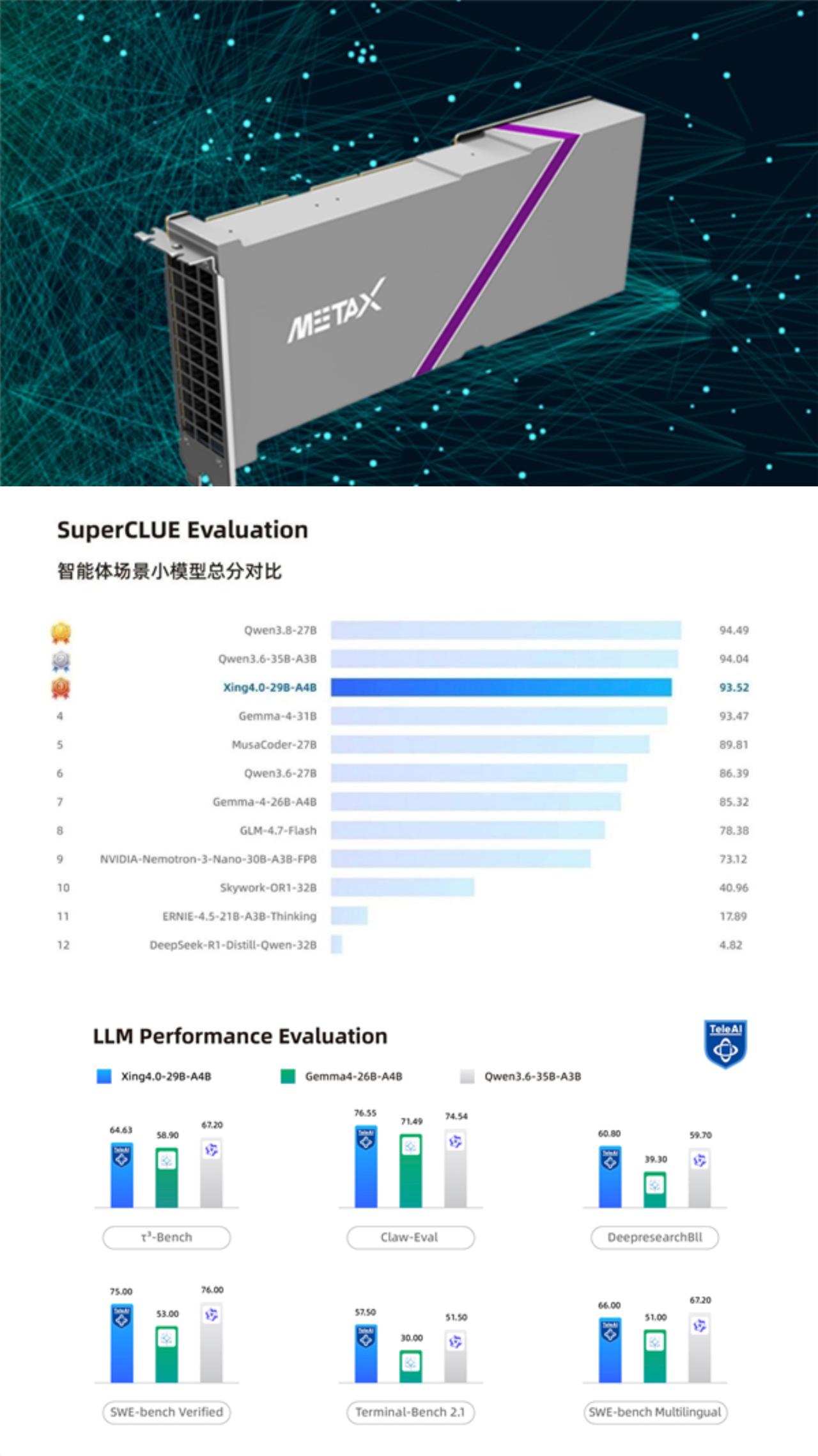 国产算力迎来重要进展，沐曦曦云 C 系列 GPU 率先完成中国电信星辰 Xing