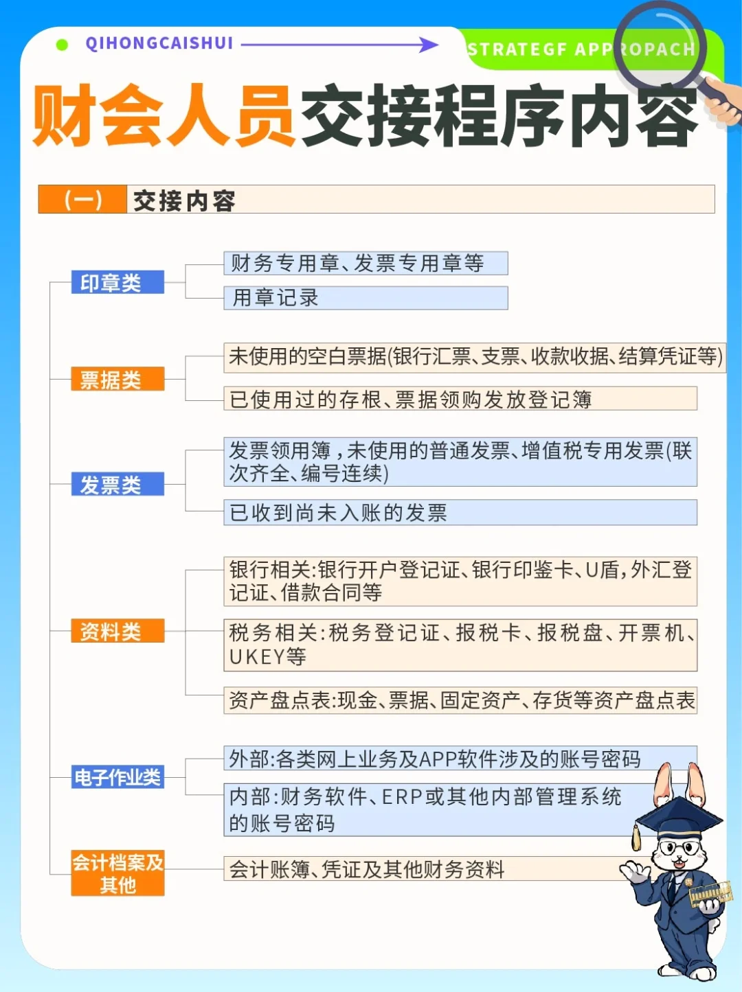 财会收藏✅公司财务交接具体程序内容‼️