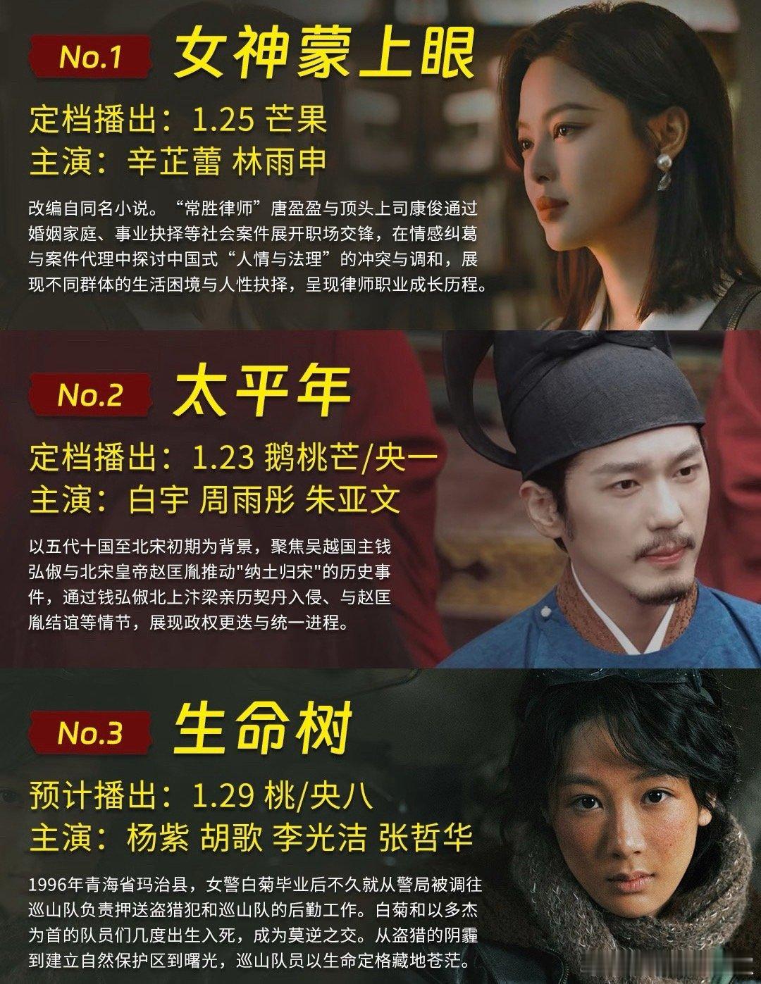 🐧🥭🥝这三部新剧对打，打算看哪部？ 