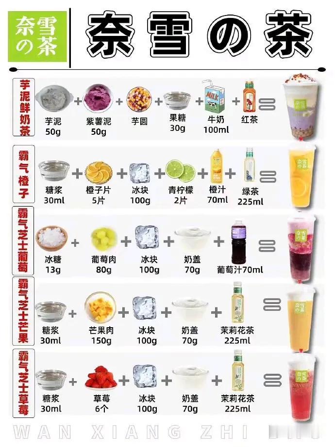『爽口饮品』25款饮品自制奶茶，可以尝试一下！[笑哭][来看我]#热门饮品推荐#
