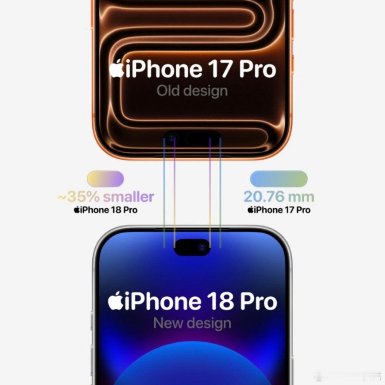 曝iPhone18Pro系列灵动岛缩小35%记得这个消息不是去年就爆出来了，怎么
