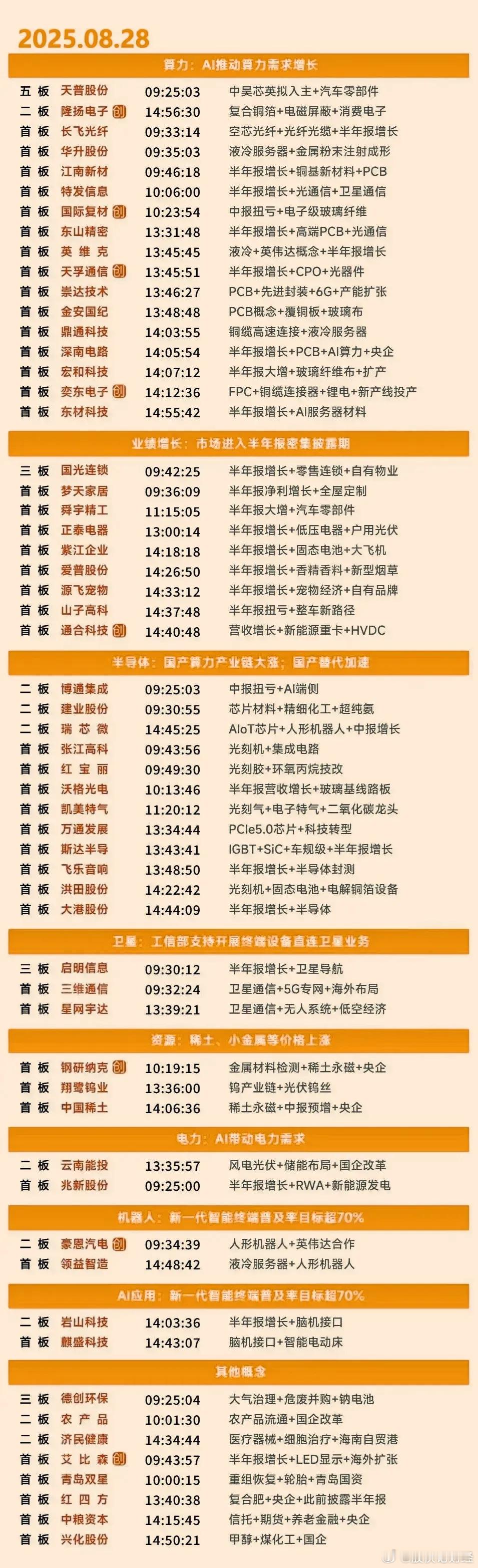 8月28日涨停复盘 ​​​