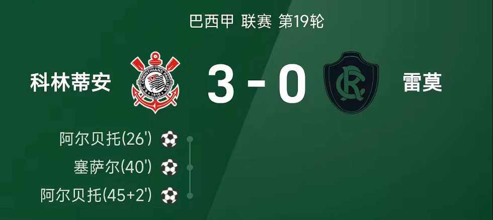 26赛季巴西甲联赛第19轮，科林蒂安3-0战胜雷莫。全场比赛，阿尔贝托上演梅开二