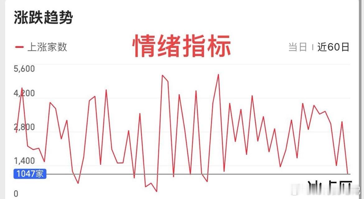 2026.5.14周四：  加速向下，资金逃离，接下来怎么看？  周四大盘高开低