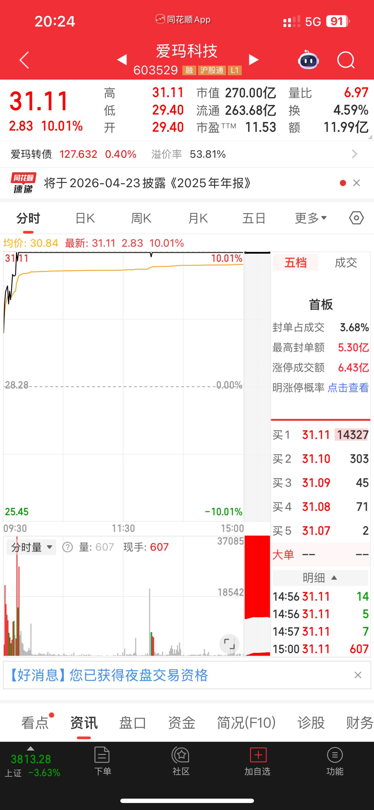 油价大涨电动车概念股强势拉升！