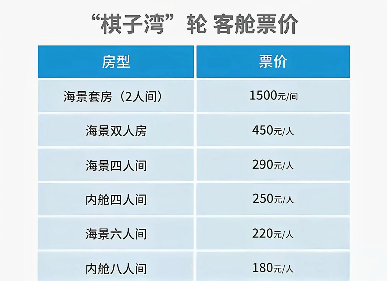 广西防城港新开通到海口客轮，来看看划不划算。此航线轮渡时间约13个小时，小汽车过