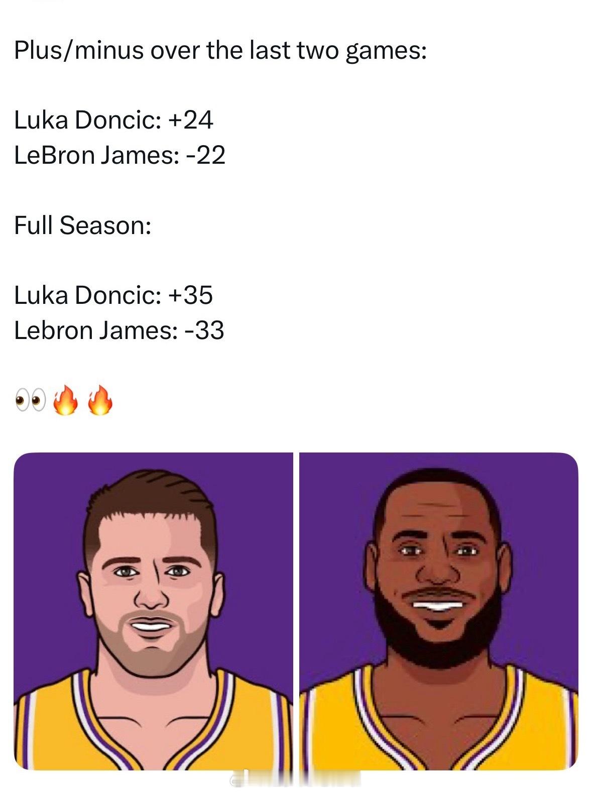 过去两场比赛的正负值：东契夺：+24詹姆斯：-22本赛季至今：东契夺：+35詹姆