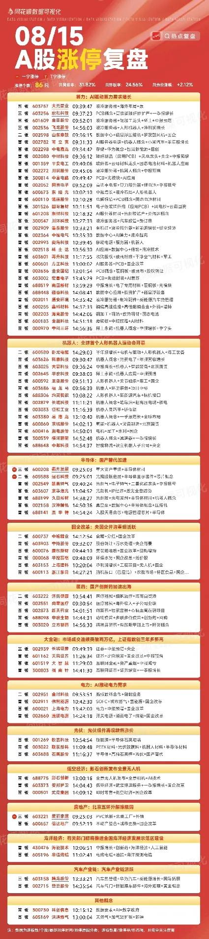 周末复盘：天风证券、中电鑫龙、诺德股份、凯美特气、浙江东日隔日走势的一些看法！