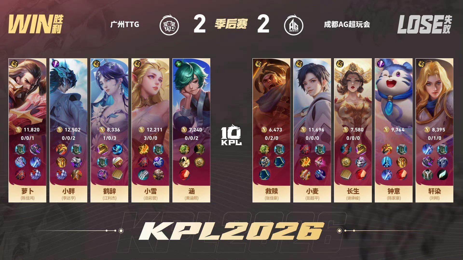 TTG扳平比分TTG 2:2 AG鹤辞海月获得本局MVP ​​​