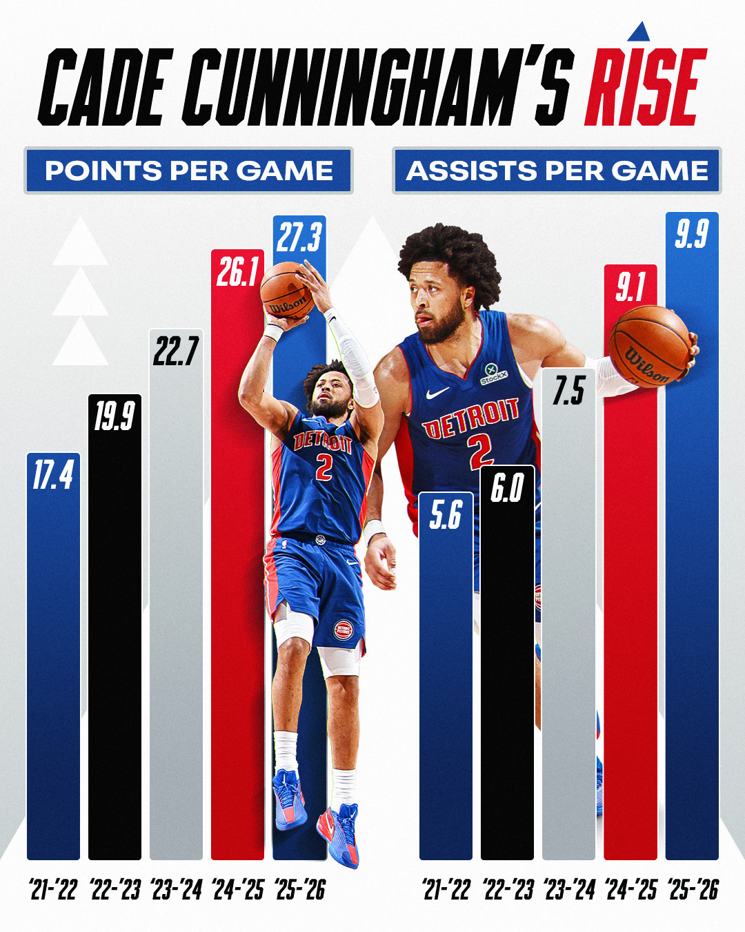進步不能停｜Cade Cunningham 