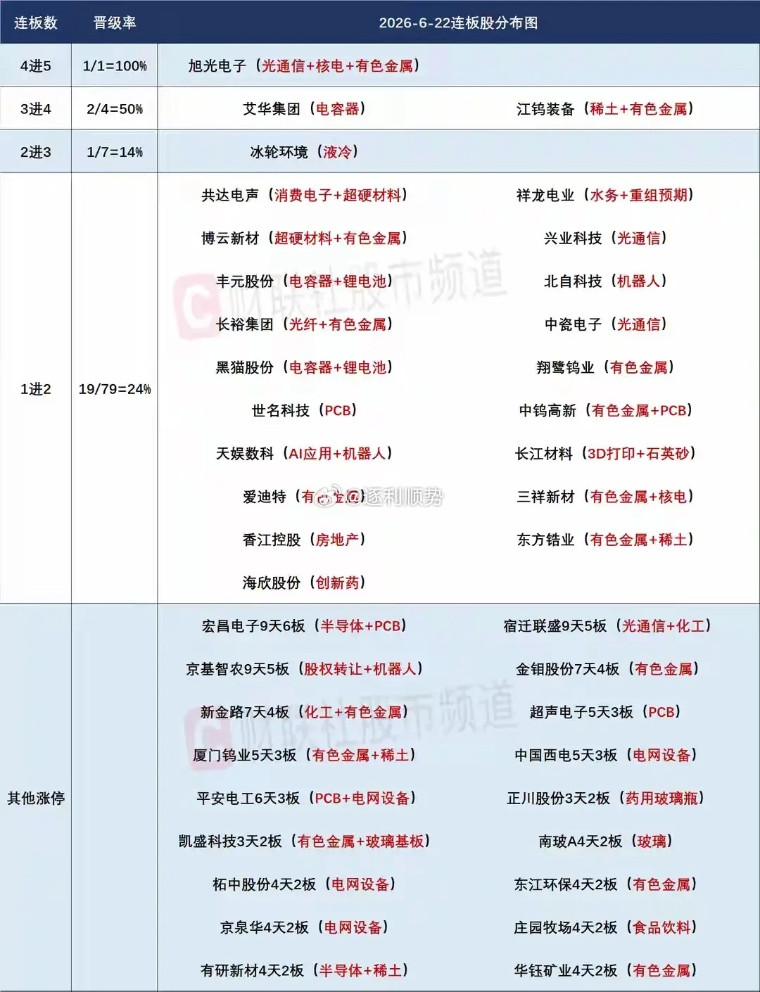 6月23日盘前预案：大金融爆发市场放量大涨是否有持续性？科技轮转依然是当前最强短