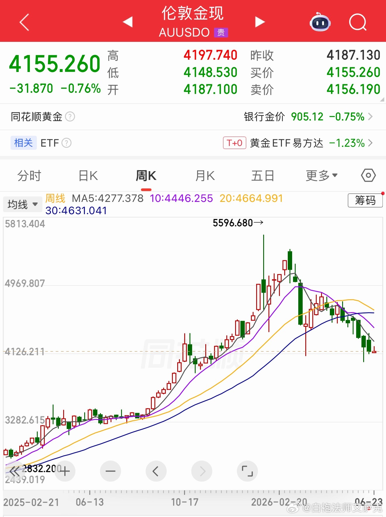 昨天看网上有人说，黄金会跌到100美金，哈哈哈哈哈哈！如果是真的，我就满仓干！我