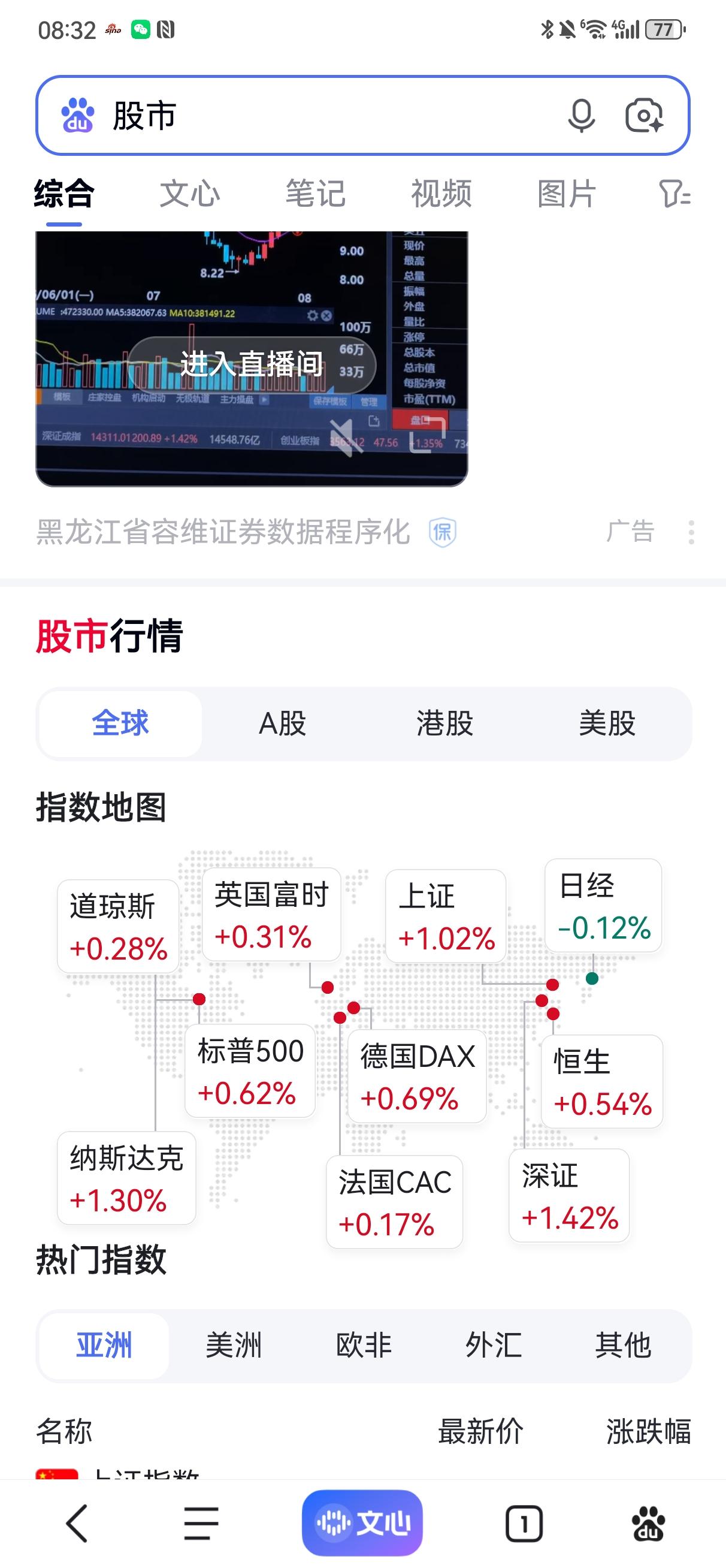 看了一眼周末全球股市地图（如下），我发现除了日本股市微跌，其他股市都是上涨。隔夜