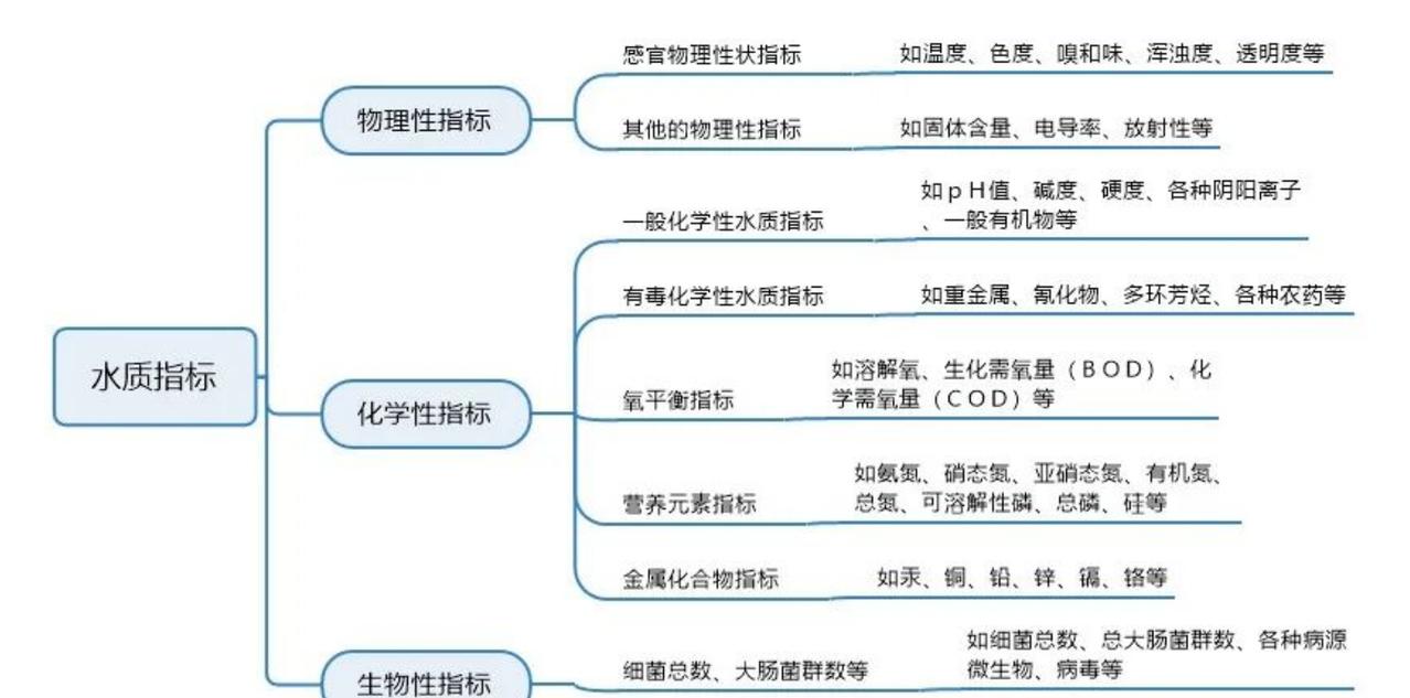 你喝的水，真的干净吗？揭开水质检测背后的“隐秘角落”
你有没有想过这样一个问题：