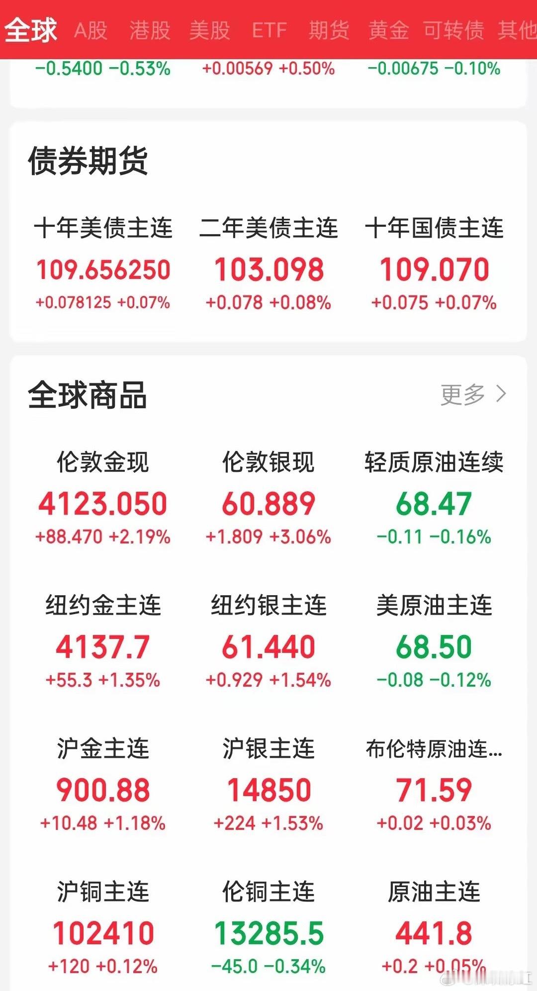 早盘策略：美股存储半导体再崩，纳指跌0.8%，苹果逆势大涨4.8%，A股科技方向