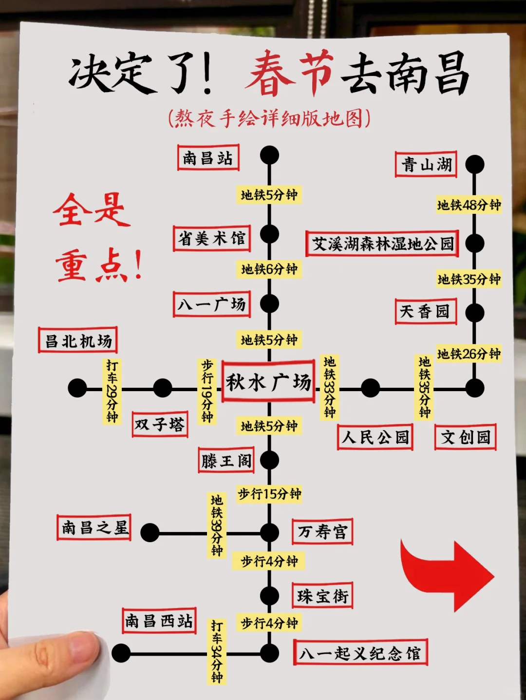决定了✔️春节在南昌这样玩👆不绕路
