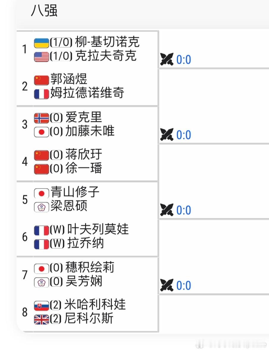 🇫🇷巴黎WTA125女双签表🇨🇳郭涵煜/🇫🇷梅拉德诺维奇vs 🇺?