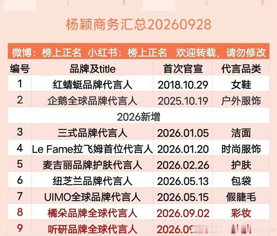 angelababy[超话]听妍品牌全球代言人杨颖 全世界都在和解，懂的都懂！ 