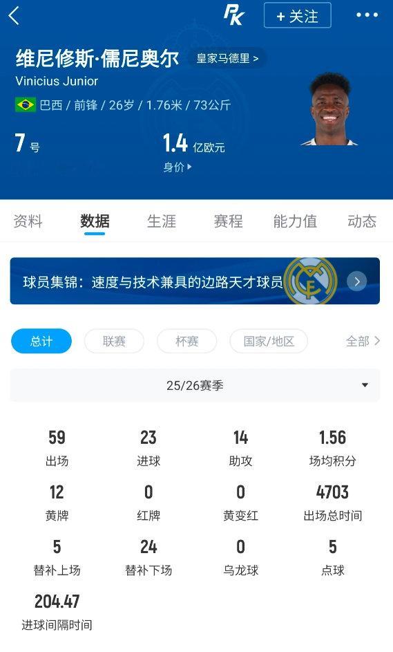 【曝阿森纳考虑签下维尼修斯】7月25日， 据The Athletic名记奥恩斯坦