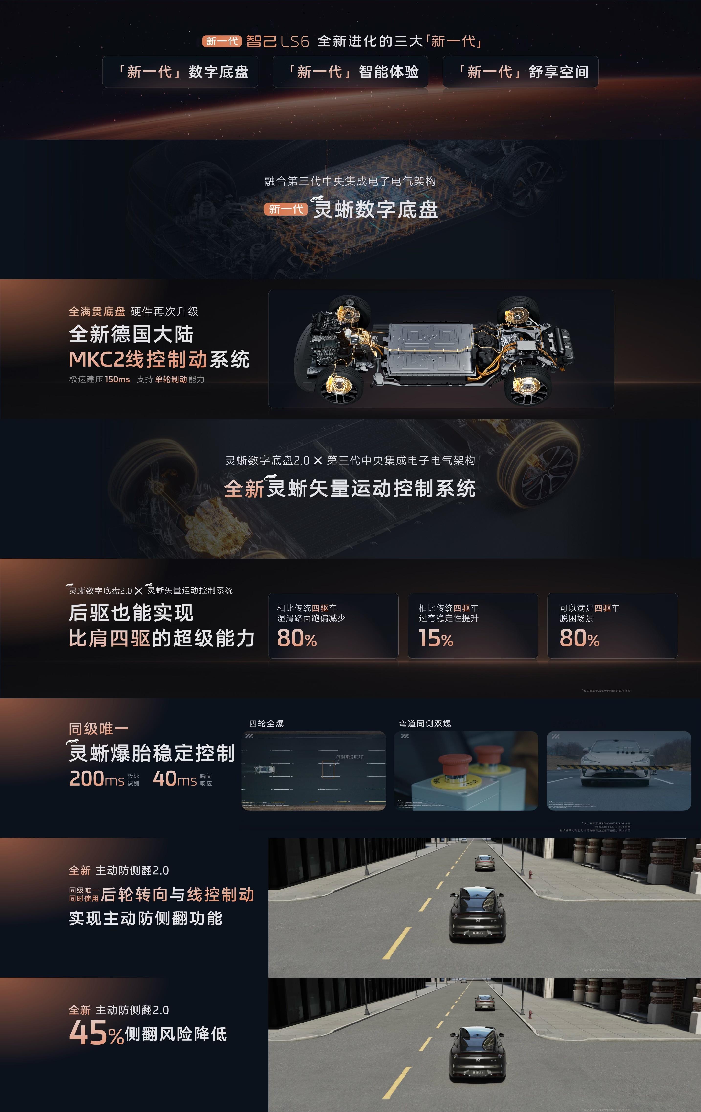 新一代智己LS6，更有全面进化的新一代体验新一代的数字底盘、新一代的智能体验、新