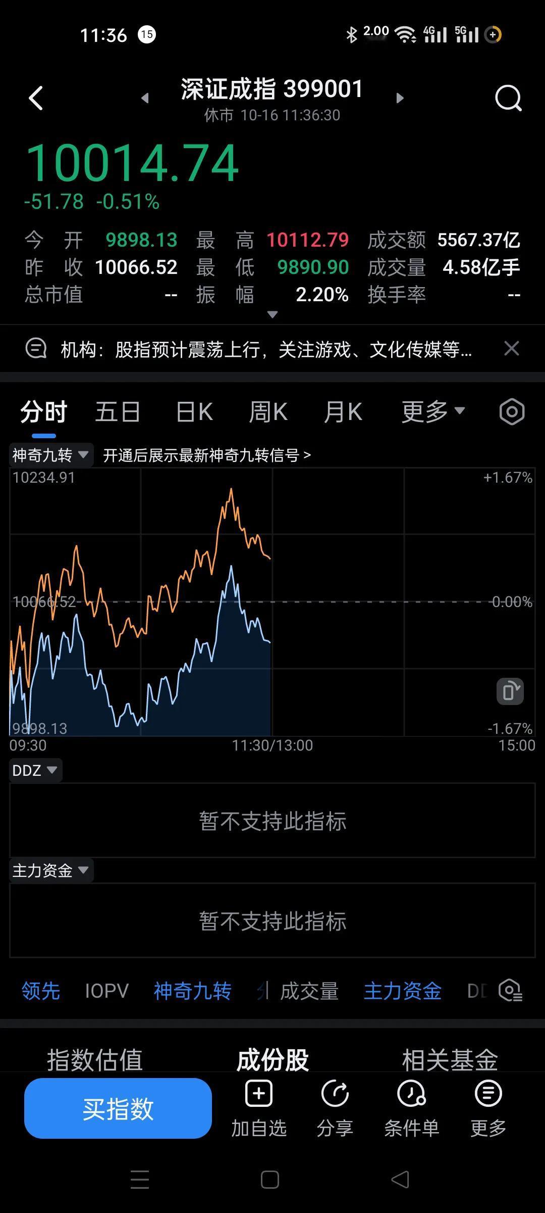 厉害，早盘低开，几分钟内就有人捡低位的资金，这盘面给人的感觉每次跌下来有人抄底，