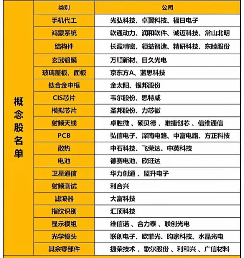 #一句话分享今日感悟# 
股市有风险
投资需谨慎