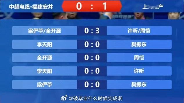 📢许昕周恺3比0梁俨苧全开源📍【2025乒超联赛】第二阶段 厦门站✍️福建安