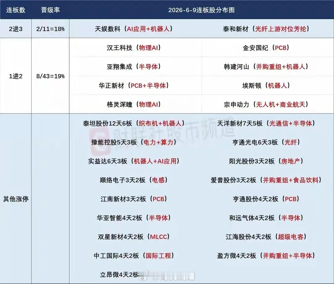 6月10日A股盘前操作预案：科技反弹存一日游隐患，早盘资金方向定全天主线昨日A股