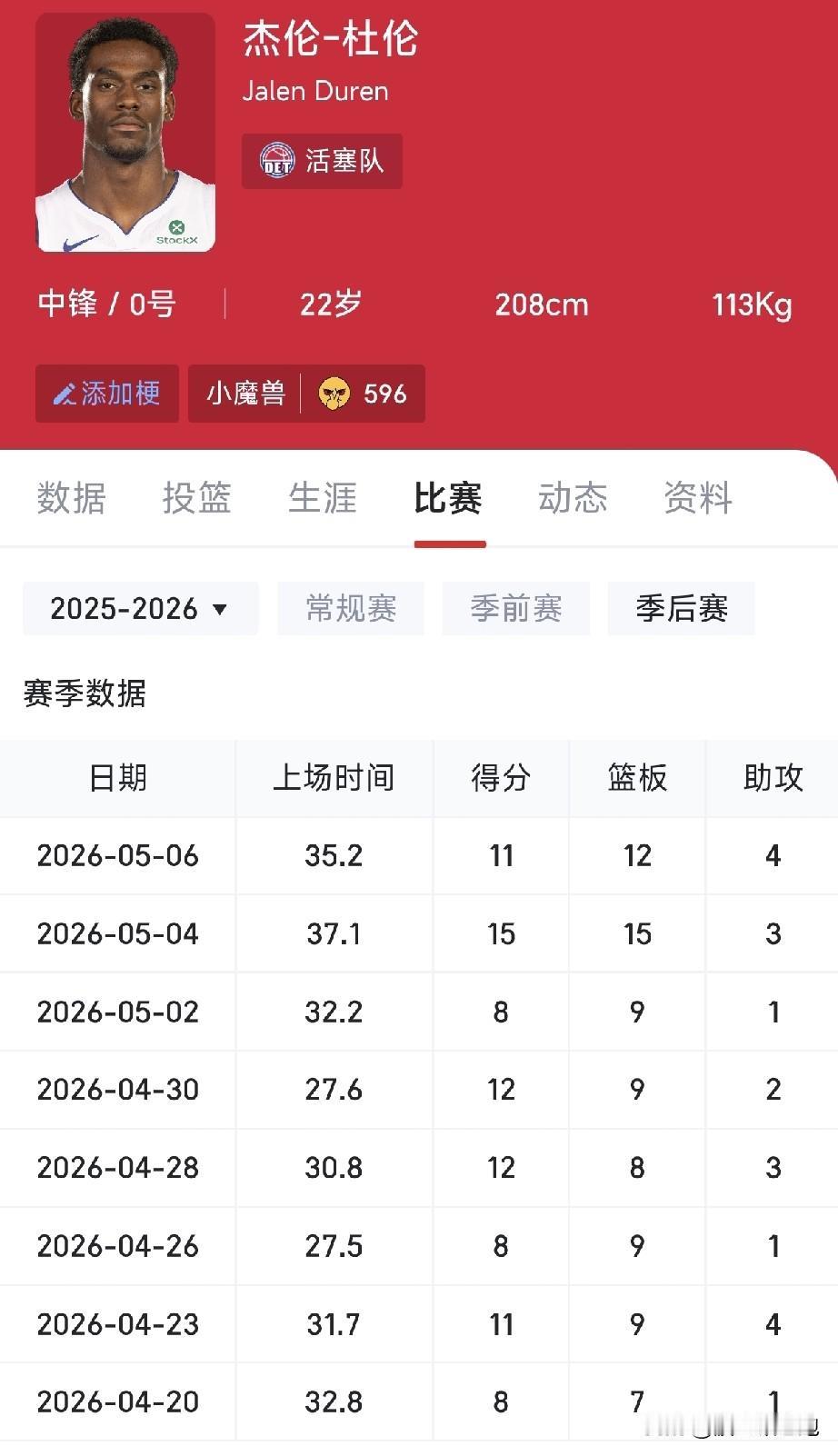 季后赛果然是试金石，常规赛场均还能接近20分的杜伦到了季后赛直接蔫了，3场8分，