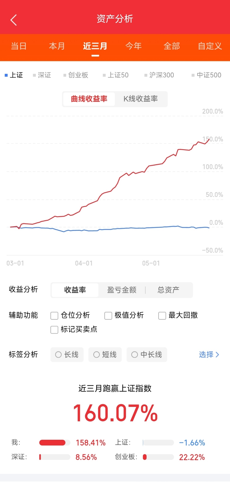 低位尚未大涨的CPO/PCB股票一、PCB低位潜力股1. 崇达技术(002815