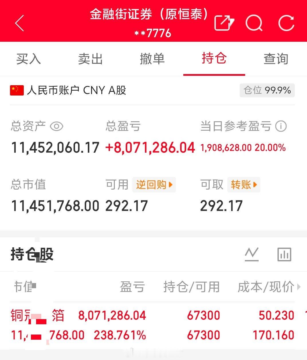 朱朱姐100万本金实盘操作，记录翻倍之旅！目前持仓；铜冠铜箔:301217今日卖