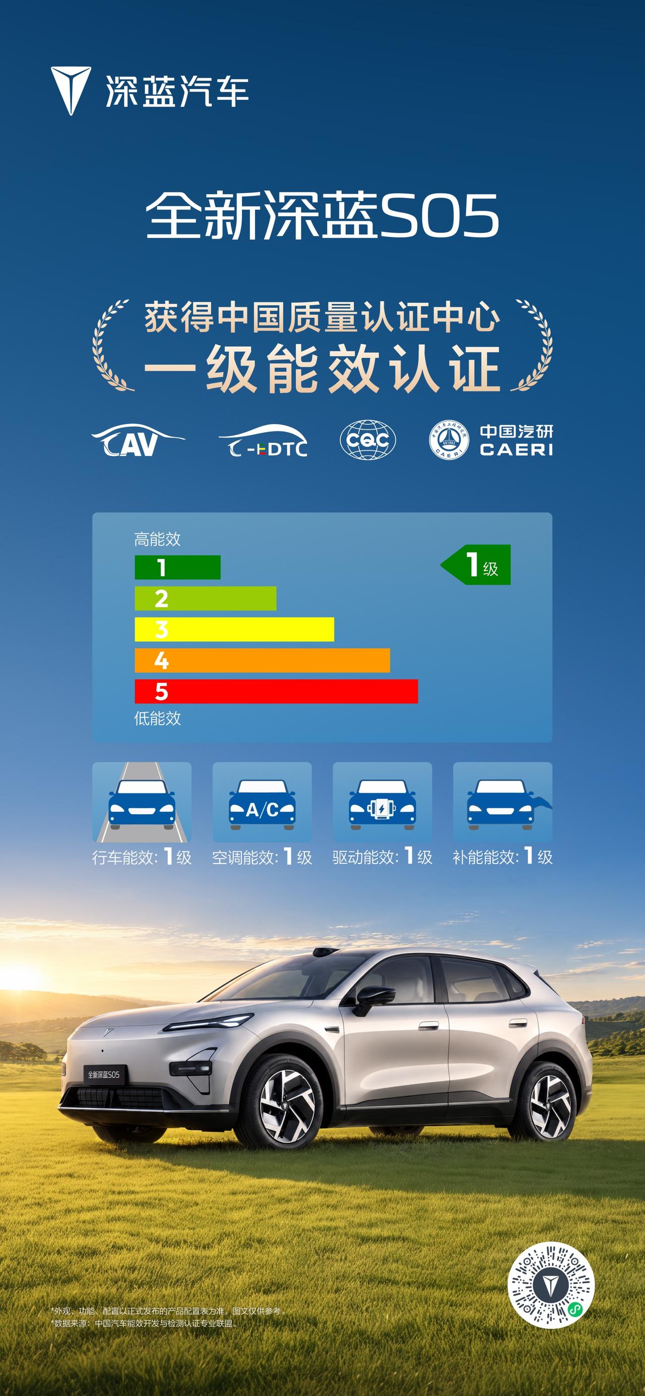 🏆权威认证 · 全维一级能效
全新深蓝S05 一级能效认证
行车、空调、驱动、