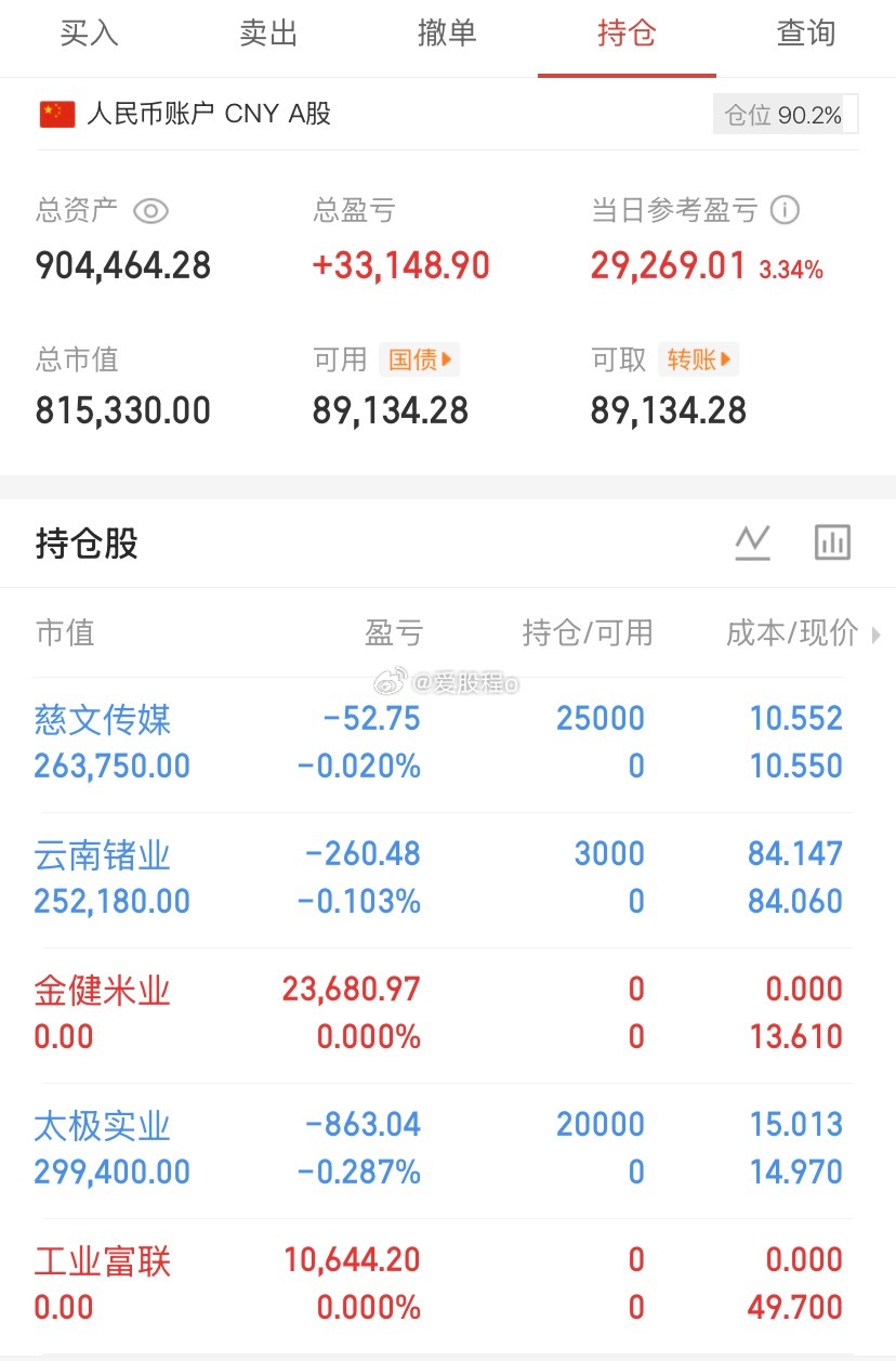 爱股程全职炒股日记40w本金挑战一年翻5倍，第（ 265）天！总资产：90w当日