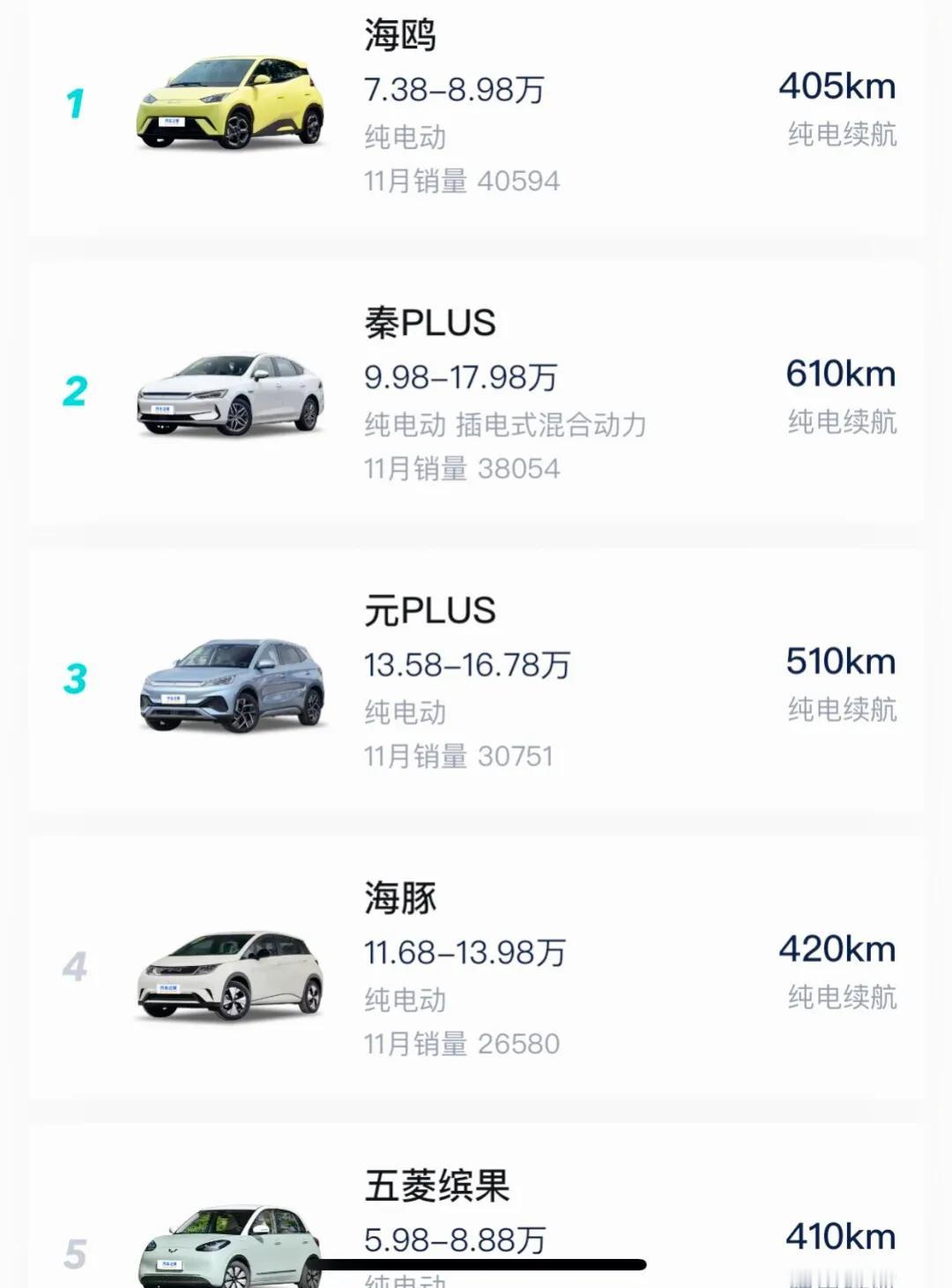 十来万的车做个座椅通风加热很难吗？换辆四门的电车想了好久了，目标价位十万出头，看