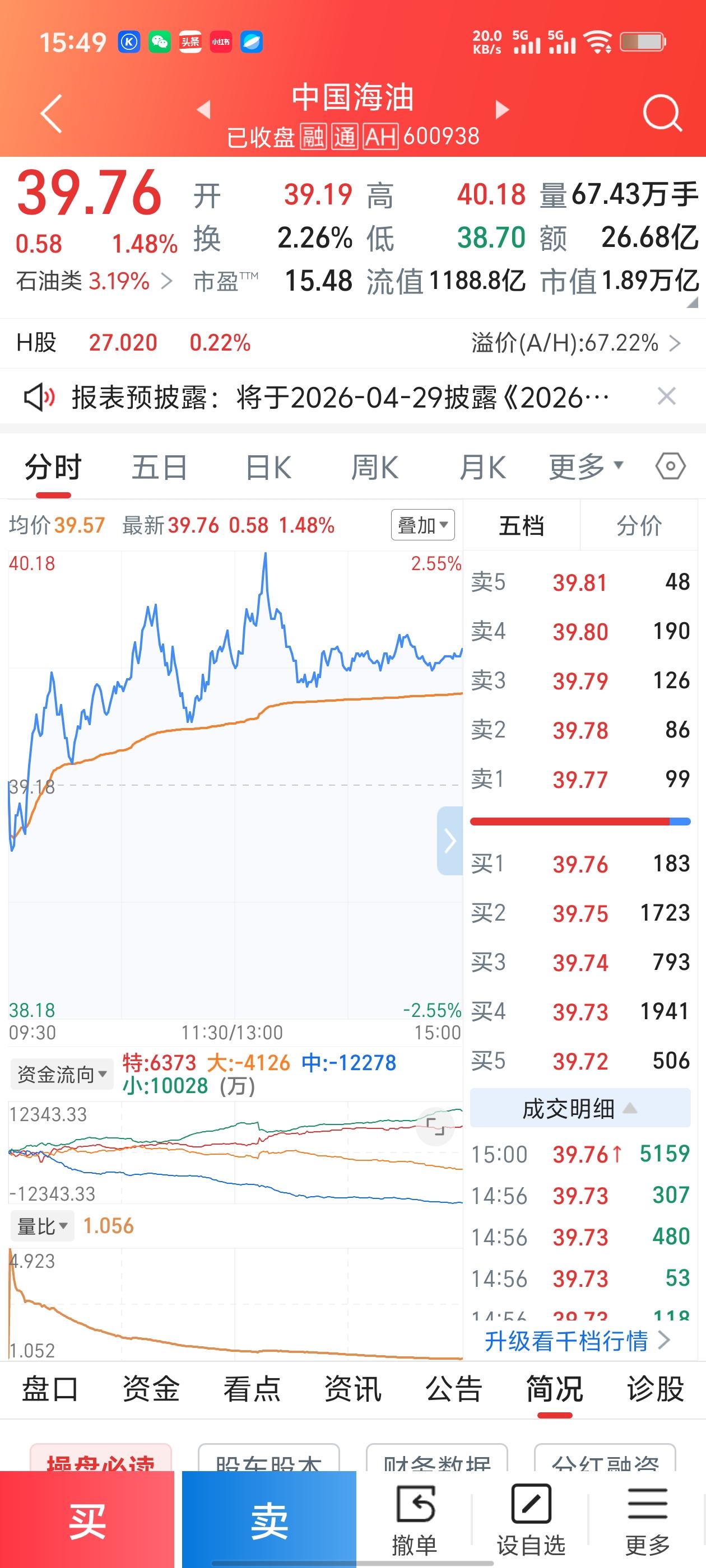 中国海油4月7日深度复盘：油气龙头逆势走强，主力资金微调，散户该如何应对？
 