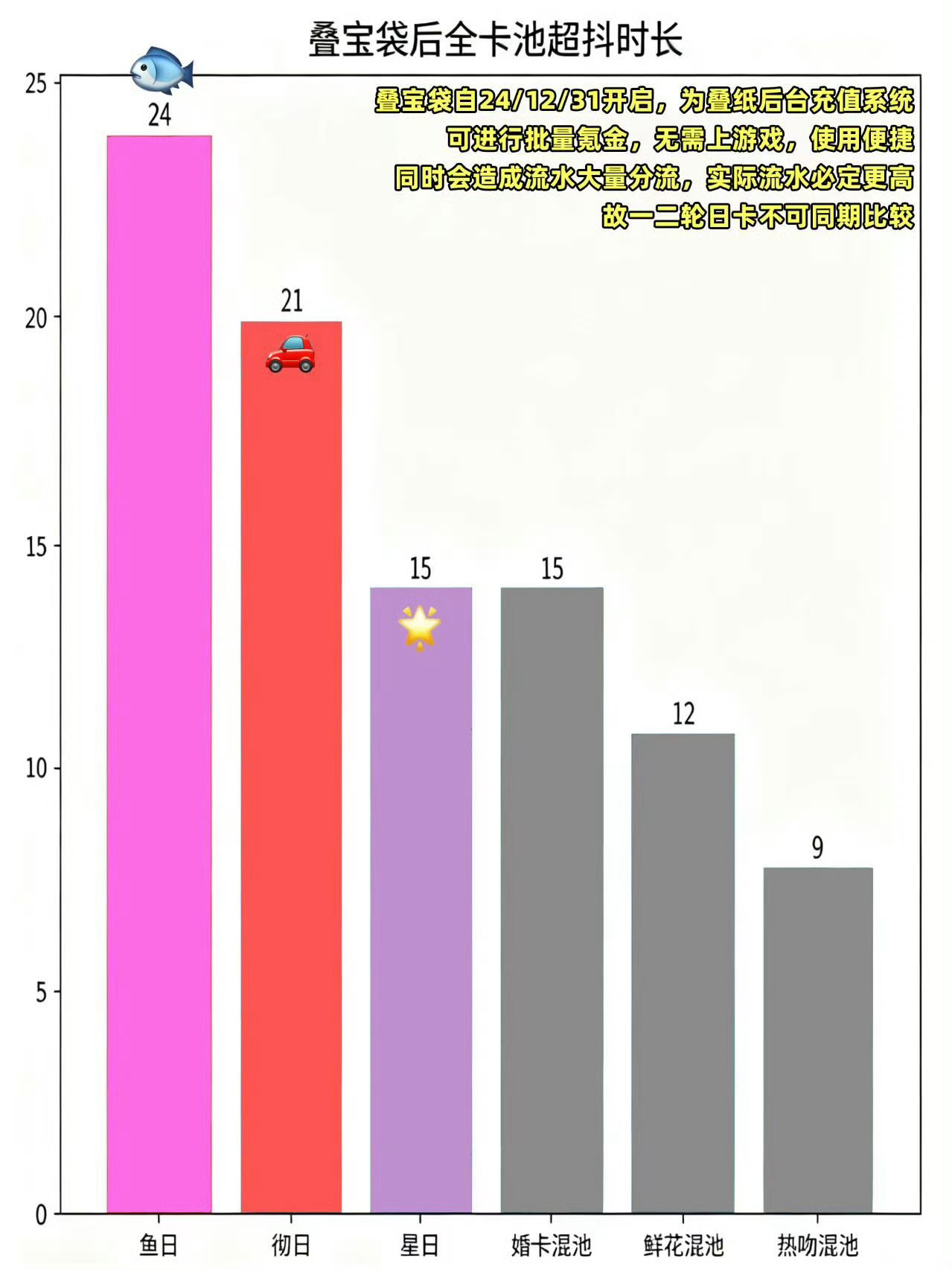 认准你游唯一销冠王，各方面都是石展压黄毛家的存在祁煜