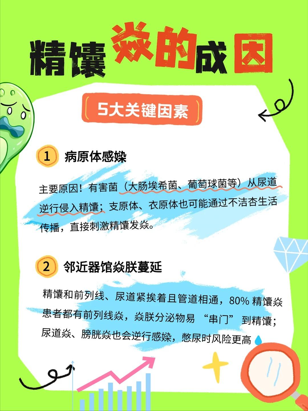 导致精馕焱的5个关键因素