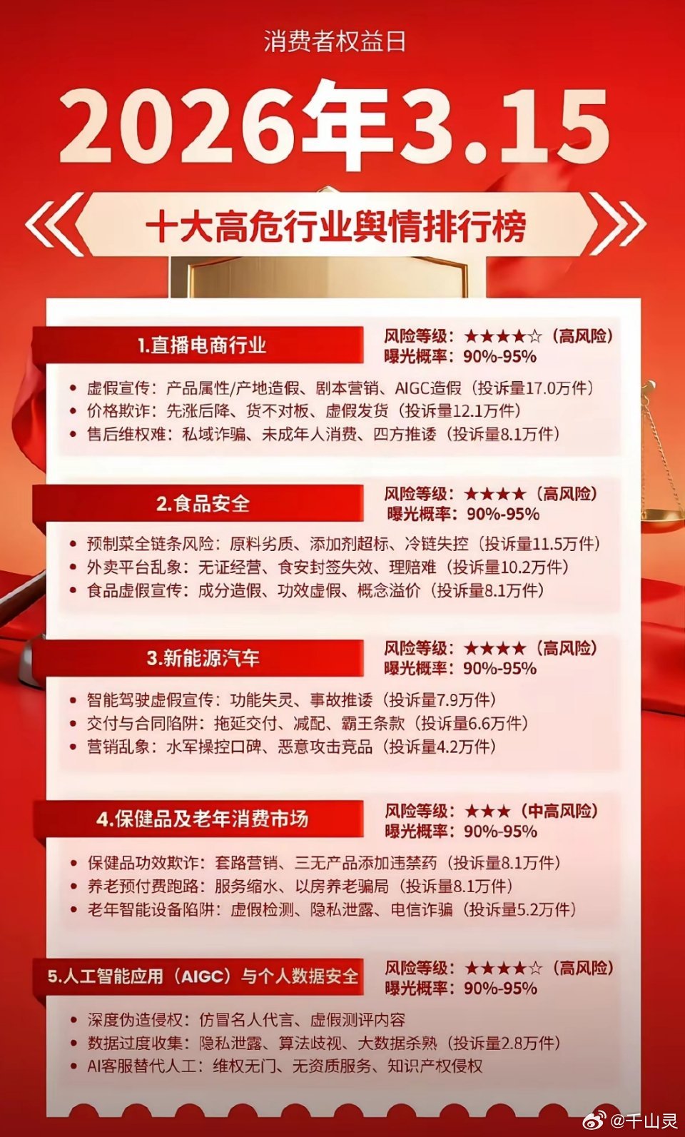 央视315晚会点了4个领域真的希望央视能多曝光保健品乱象。家里老人总被忽悠买各种