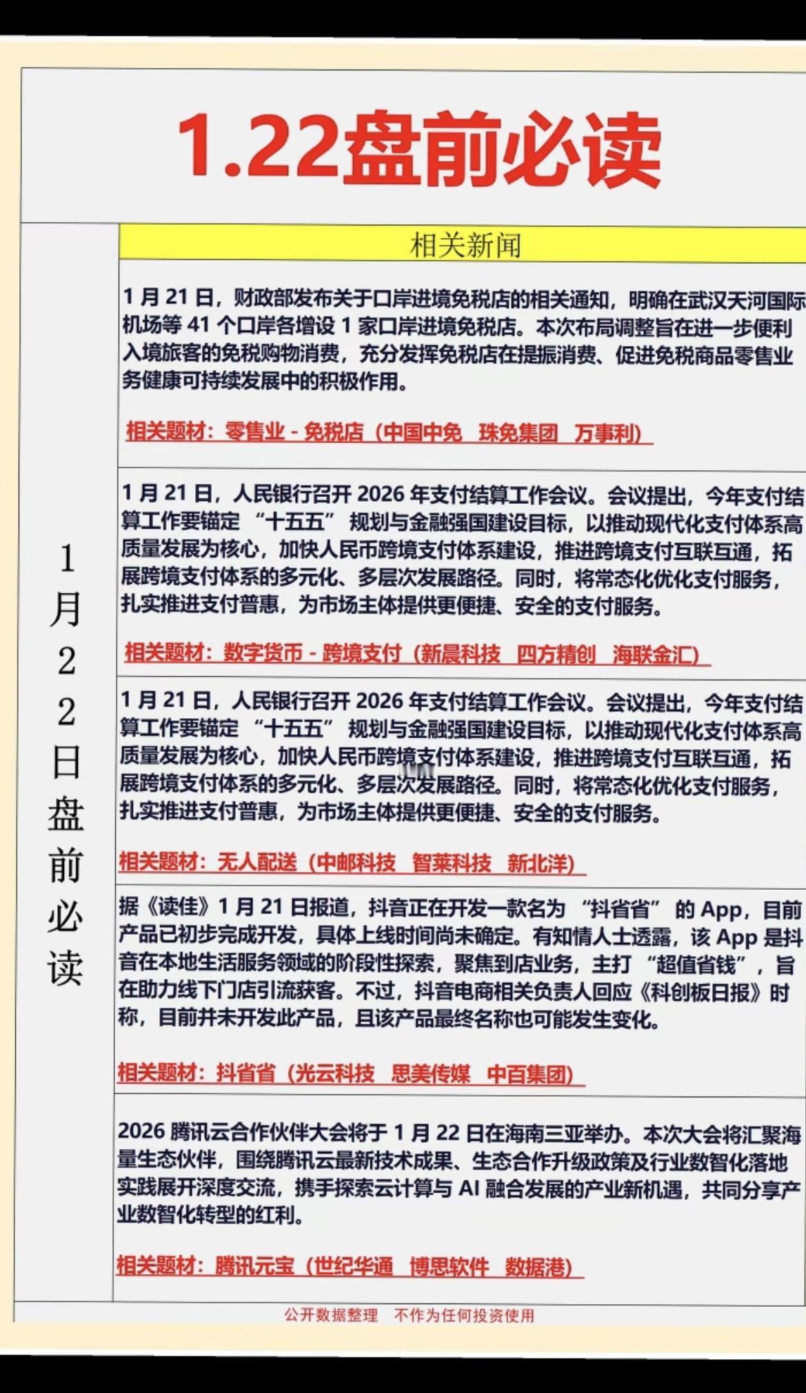 1.22周四  盘前  财经热点必读！

1.零售业—免税店
2.数字货币—跨境